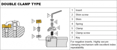 DDJNR 2020 K11 (93Deg) Top Clamp Toolholder